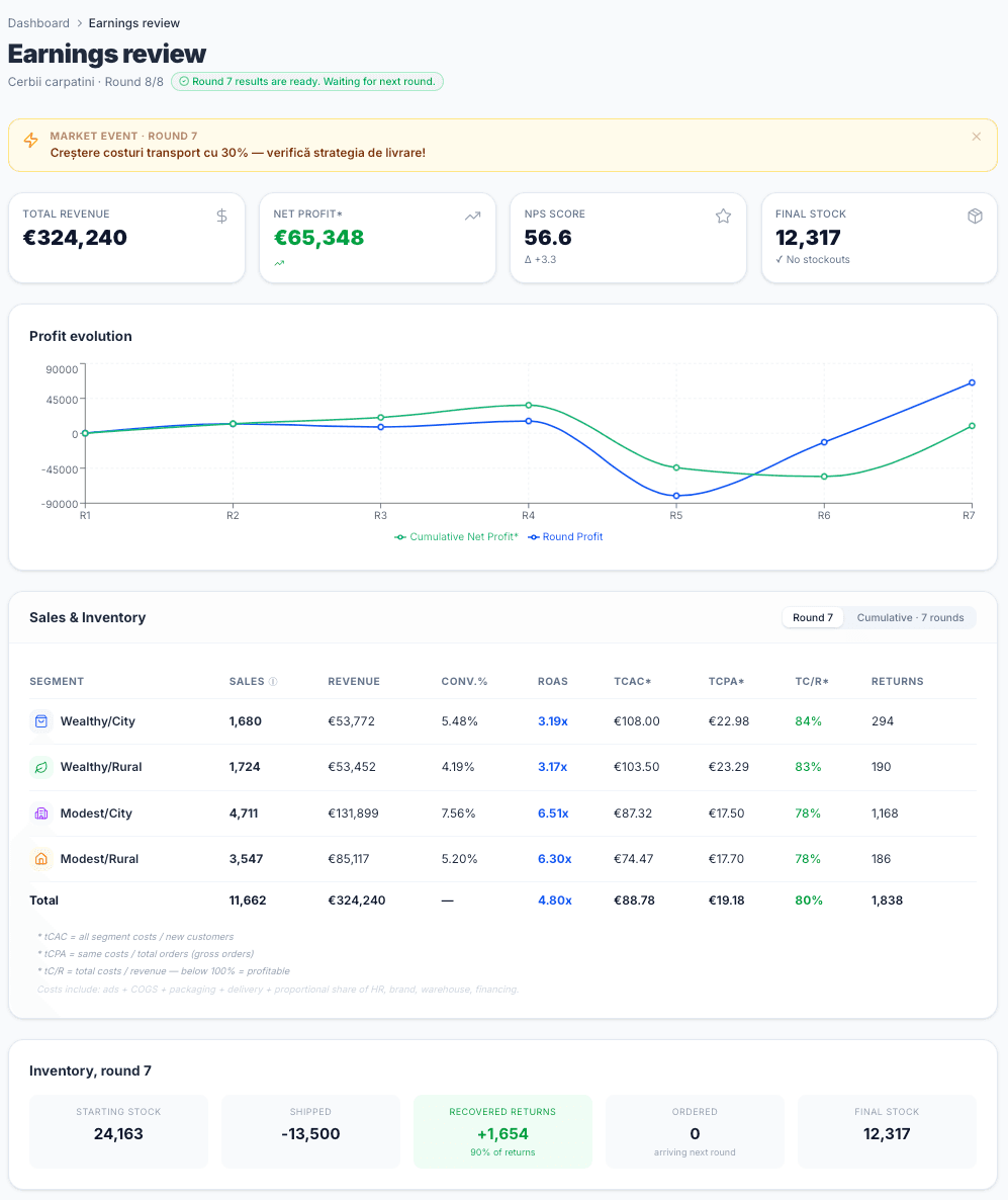 Earnings review