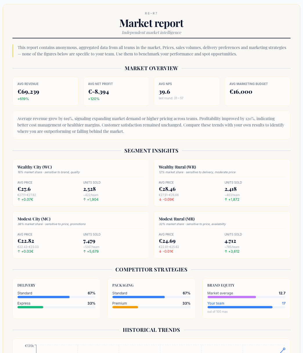 Market report